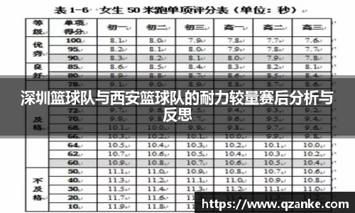 深圳篮球队与西安篮球队的耐力较量赛后分析与反思